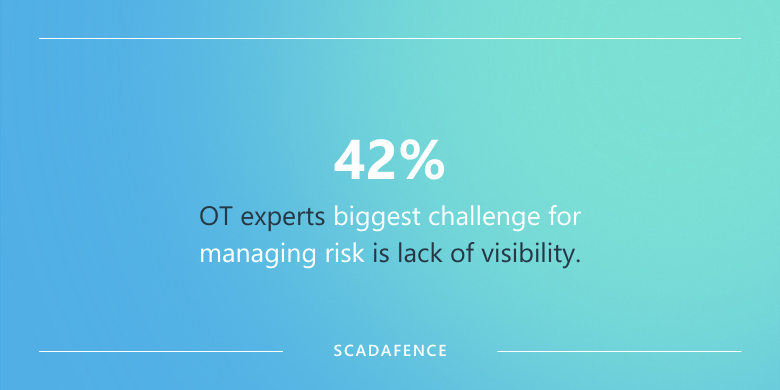 Ot Cybersecurity Networksegmentation Networkvisibility - Download Amazing Abstract Design | Mobile